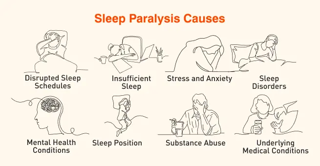 Sleep Paralysis Causes