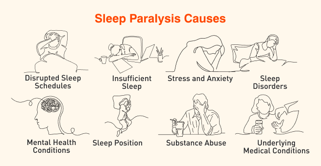 Sleep Paralysis (Neend Ki Falij) – Causes, Treatment & Sunnat Remedies
